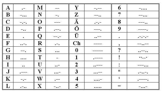 Morse Codes