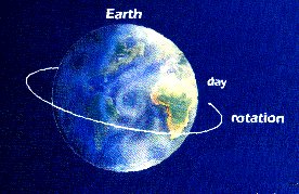 Angular Speed of Earth