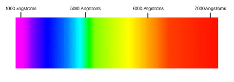 Light Wavelength Chart