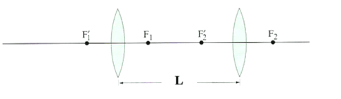 Two thin lens system