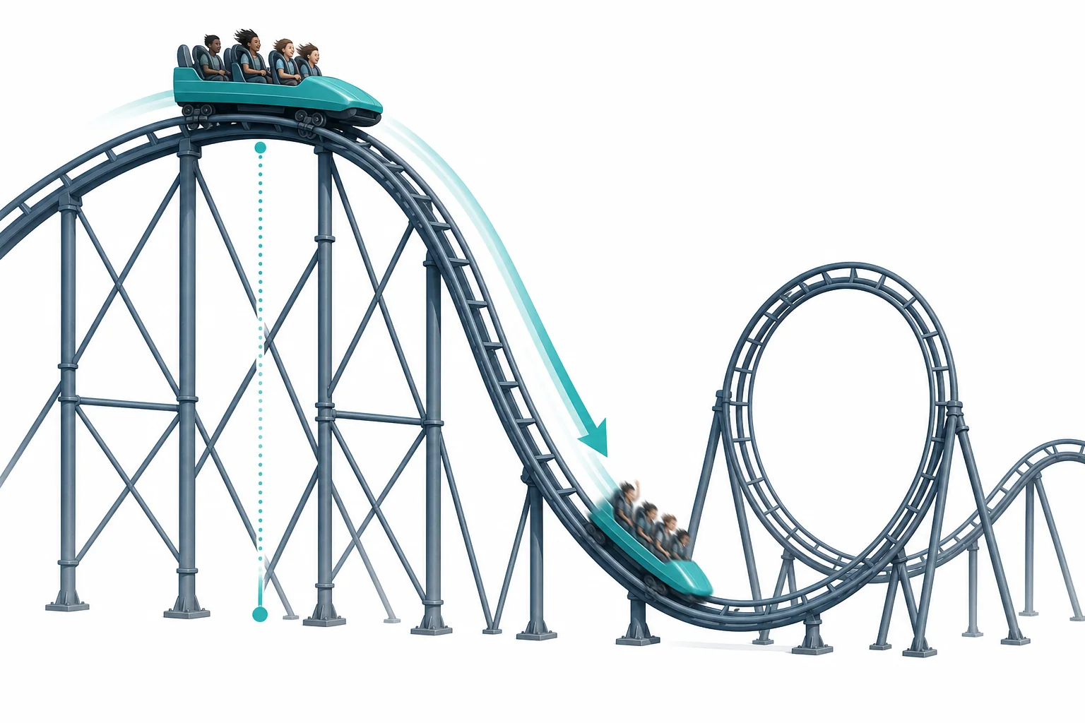 A roller coaster car moving from a high hill to a low valley, showing how height and speed are connected