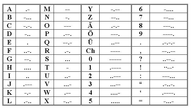 Morse Code Conversion Tool