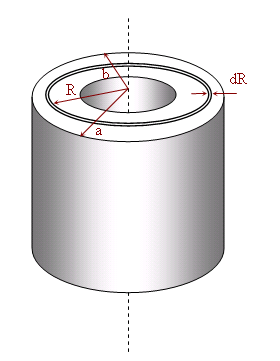 Hollow Cylinder