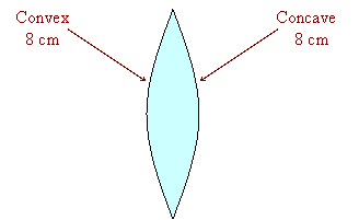 Convergence lens