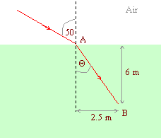 Light passes from air to another medium