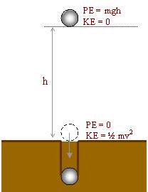 Impact Force from Falling Object